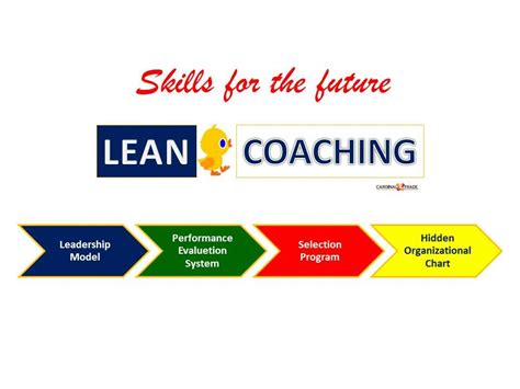 quality lean coach